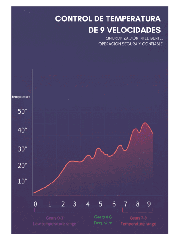 Manta térmica (9 velocidades) - Imagen 4